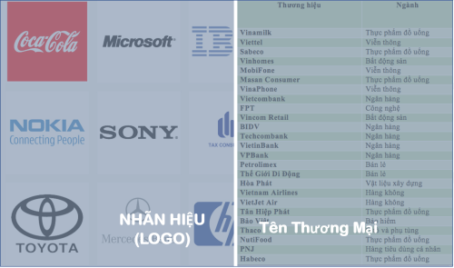 Đừng nhầm lẫn nhãn hiệu và Tên thương mại